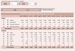 Analyse monthly flows